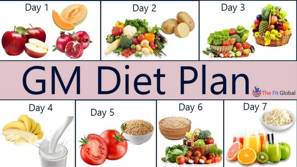 gm diet plan for 7 days for vegetarian